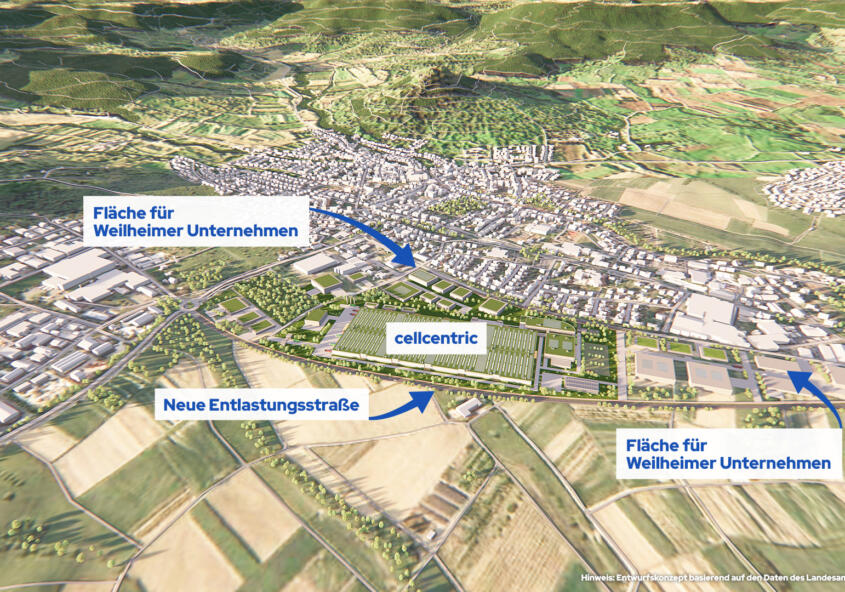 Visualisierung